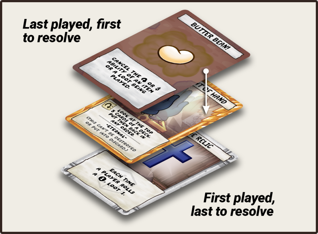 Diagram demonstrating the stack. On the bottom of a pile of cards is The Relic. Above that is the card Sleight of Hand, and above that is a Butter Bean. The diagram has a piece of text at the bottom, next to The Relic, saying "First played, last to resolve". There is a piece of text at the top next to the Butter Bean saying "Last played, first to resolve".